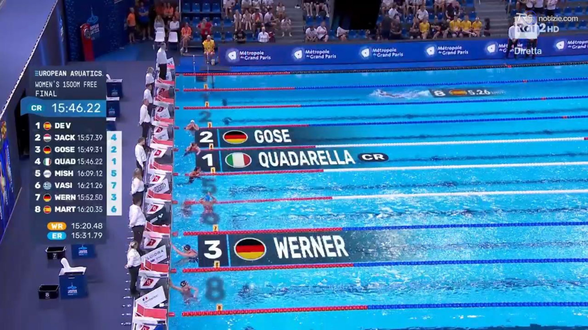 Europei nuoto, Quadarella concede il bis