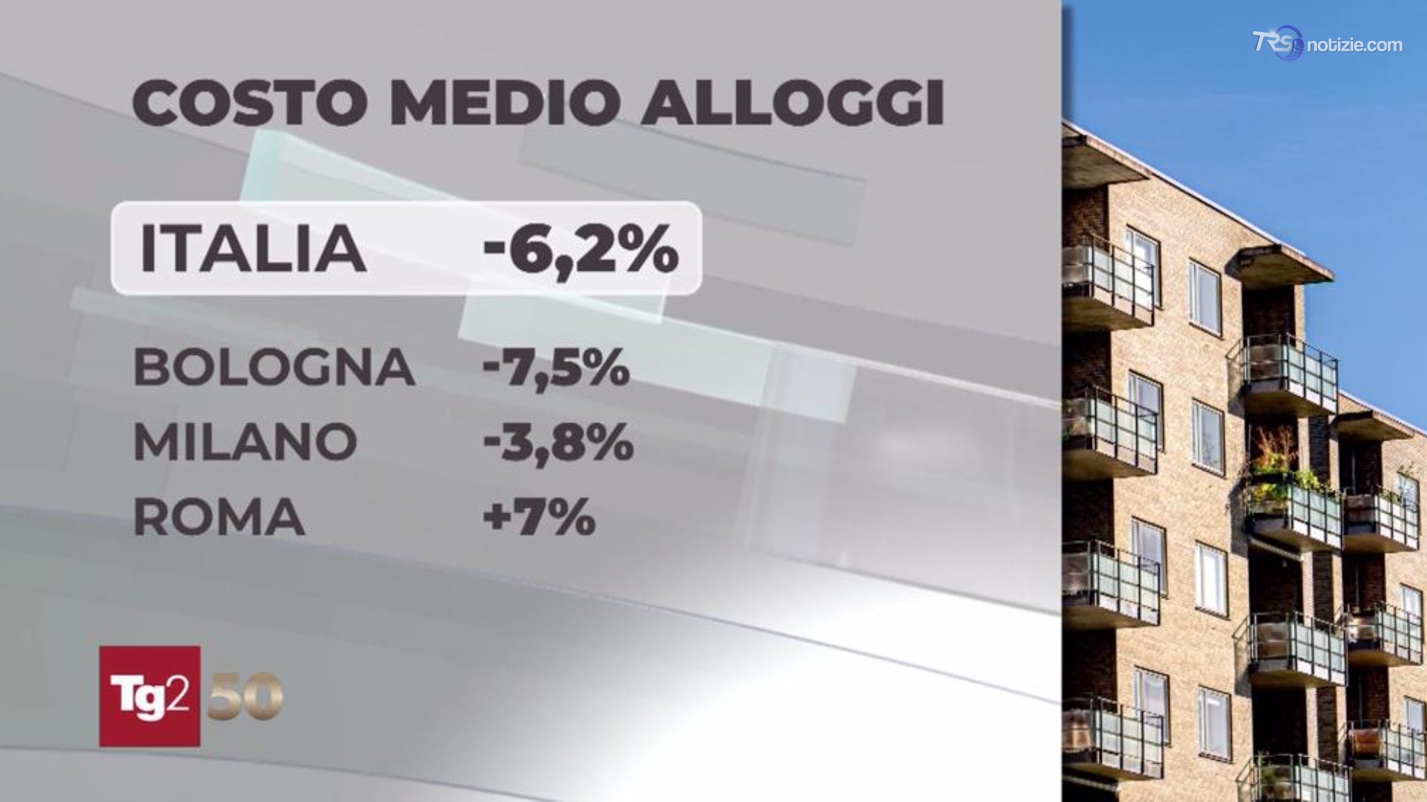 Alloggi studenti universitari, una corsa ad ostacoli. I costi calano a Bologna e Milano