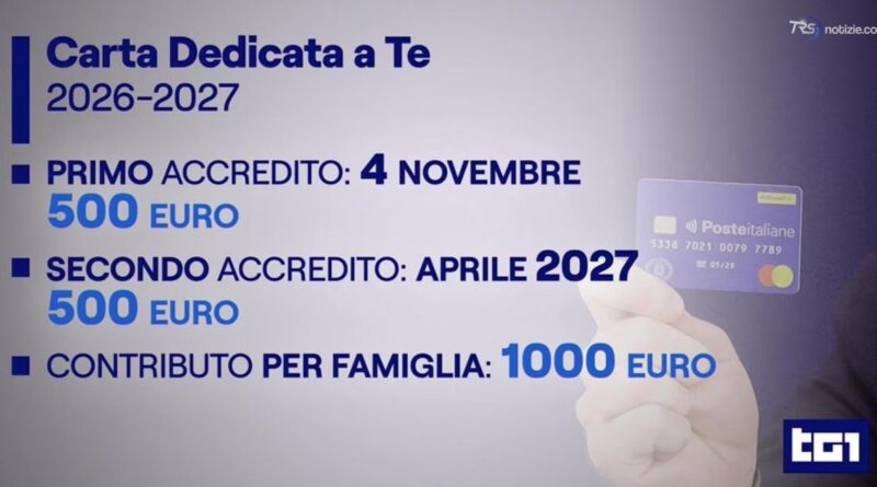 Il Governo rinnova la "carta dedicata a te": 1000 euro l'anno con Isee sotto ai 15 mila euro