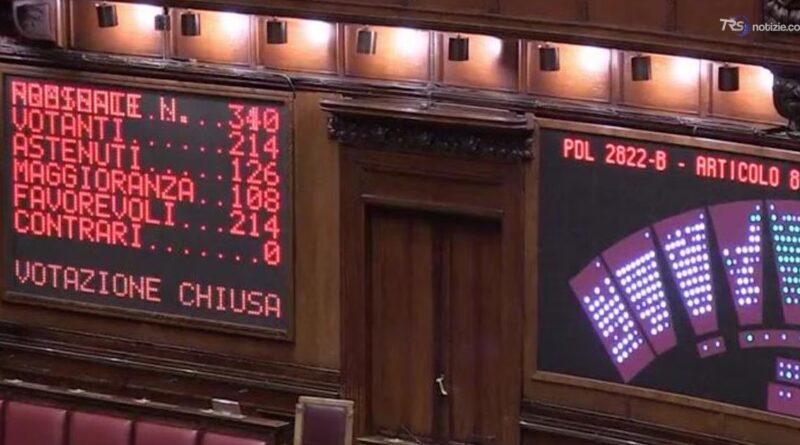 Legge elettorale: la Camera approva la fiducia sull'articolo 3 con 228 sì
