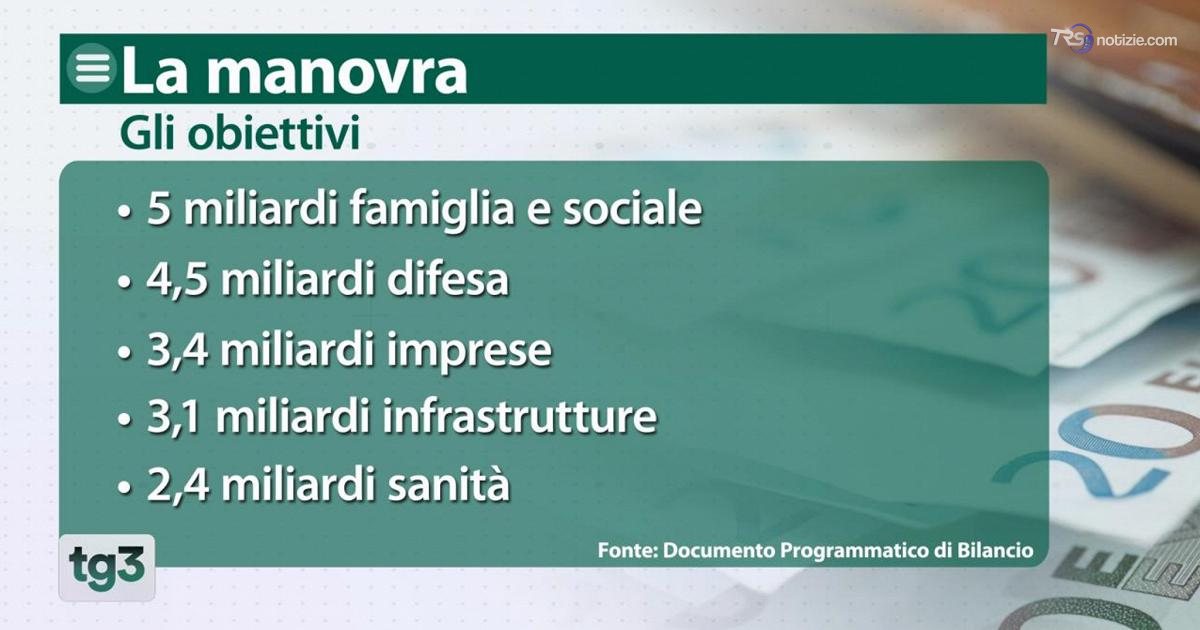 Manovra da 23,5 miliardi: il piano tra extra deficit Ue e prelievo alle banche