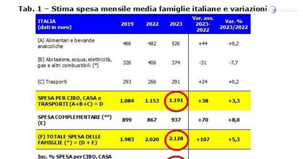 Iviato il Dpb, Manovra da 23,5 mld